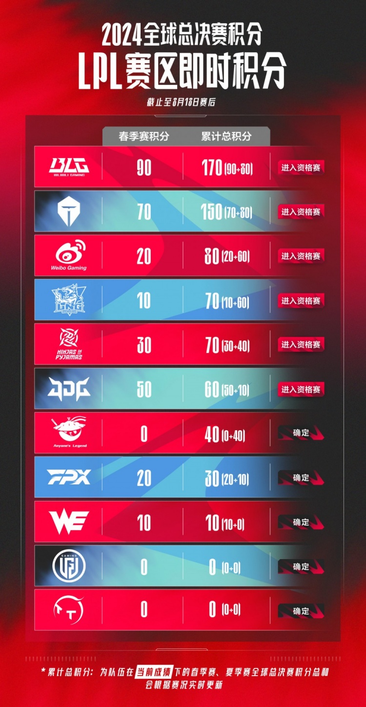 把10号球