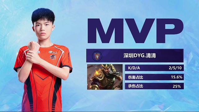 掌握主动 掌握主动