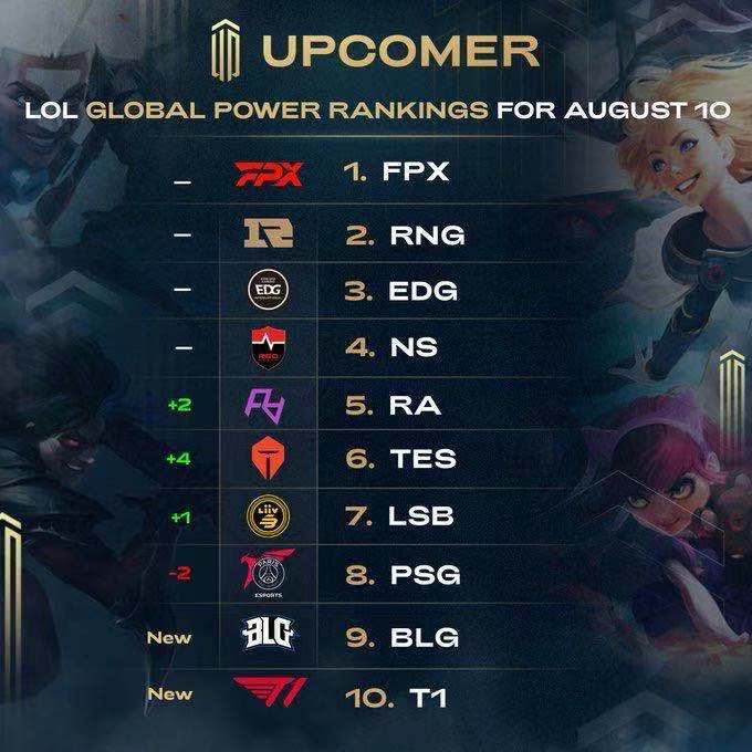 对监管与平 对监管与平